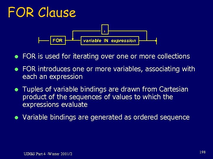 FOR Clause , FOR variable IN expression l FOR is used for iterating over