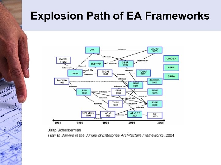 Explosion Path of EA Frameworks 