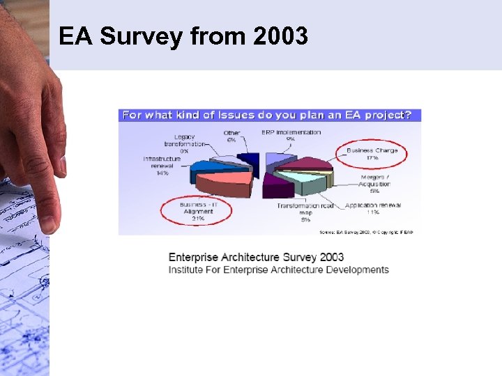 EA Survey from 2003 