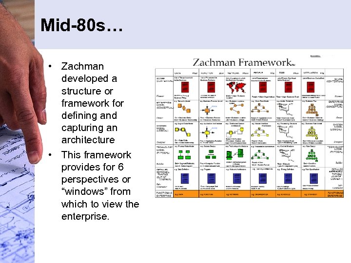 Mid-80 s… • Zachman developed a structure or framework for defining and capturing an