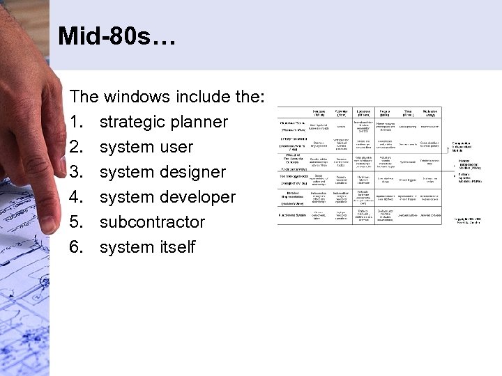 Mid-80 s… The windows include the: 1. strategic planner 2. system user 3. system