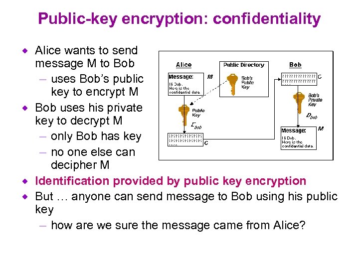 Public-key encryption: confidentiality Alice wants to send message M to Bob – uses Bob’s