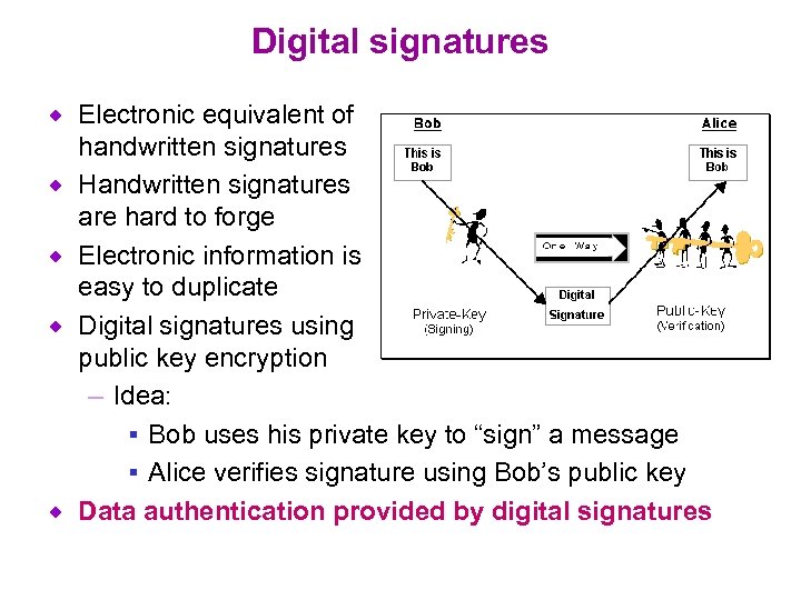 Digital signatures ® ® ® Electronic equivalent of handwritten signatures Handwritten signatures are hard