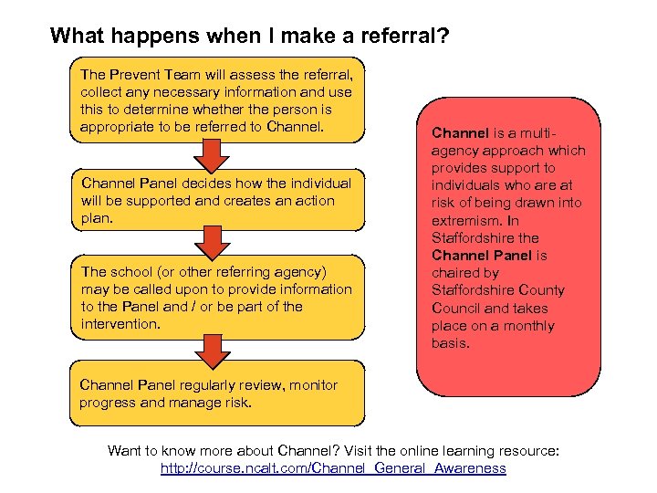 What happens when I make a referral? The Prevent Team will assess the referral,