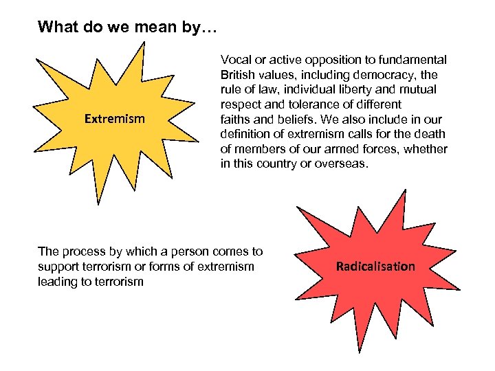 What do we mean by… Extremism Vocal or active opposition to fundamental British values,