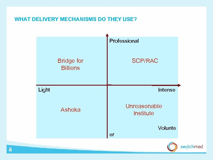 WHAT DELIVERY MECHANISMS DO THEY USE? Professional Bridge for Billions SCP/RAC Light Intense Unreasonable