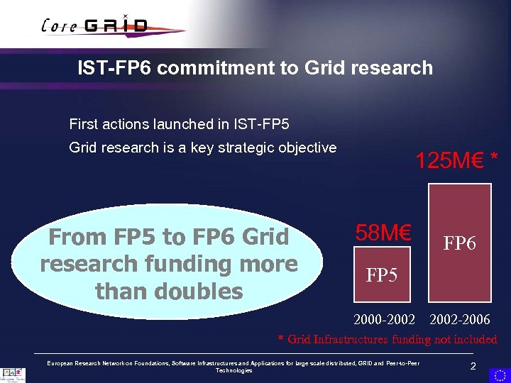 IST-FP 6 commitment to Grid research First actions launched in IST-FP 5 Grid research