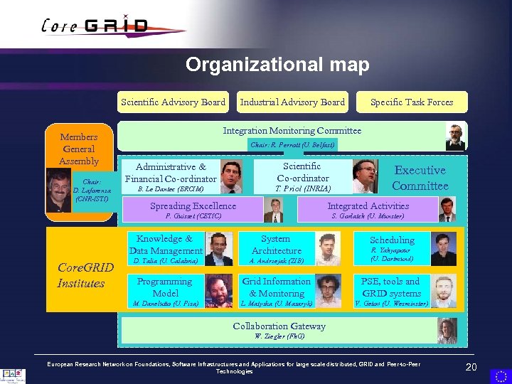 Organizational map Scientific Advisory Board Members General Assembly Chair: D. Laforenza (CNR-ISTI) Industrial Advisory