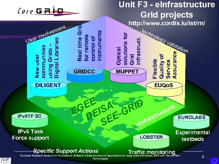 GRIDCC DILIGENT IPv 6 TF SC IPv 6 Task Force support …t MUPPET ech