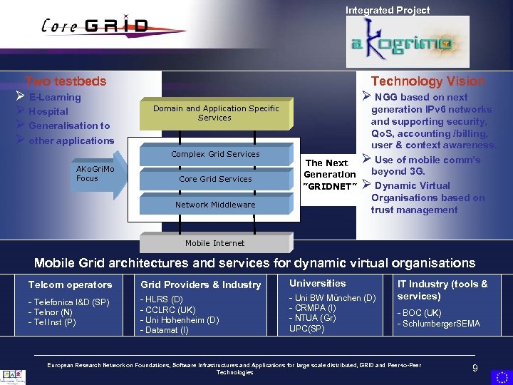 Integrated Project Two testbeds Ø E-Learning Ø Hospital Ø Generalisation to Ø other applications