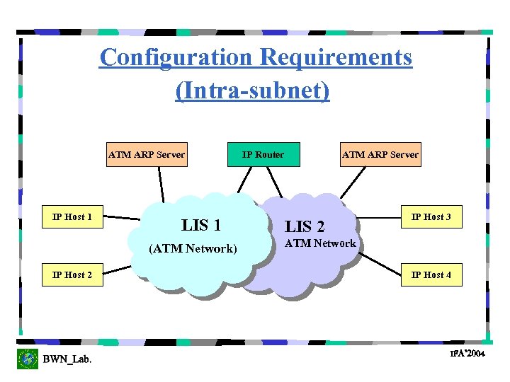 Configuration Requirements (Intra-subnet) ATM ARP Server IP Host 1 LIS 1 (ATM Network) IP