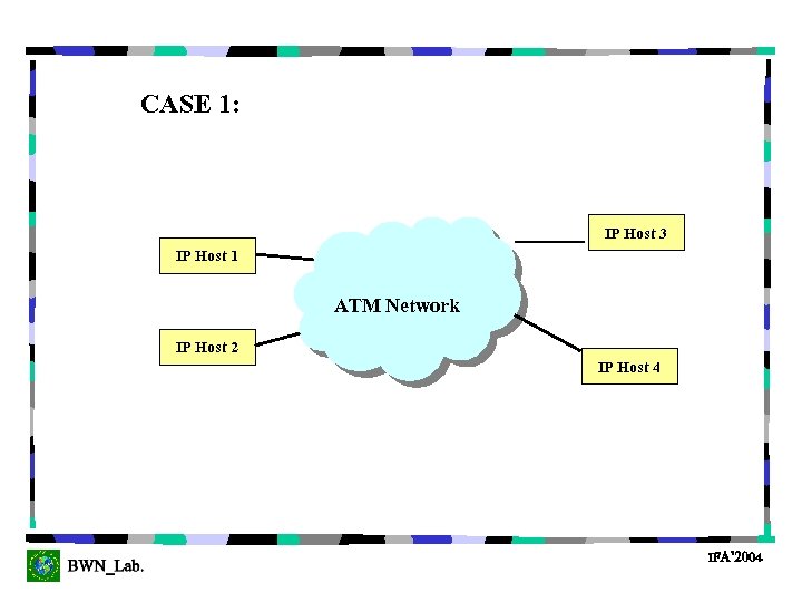 CASE 1: IP Host 3 IP Host 1 ATM Network IP Host 2 IP