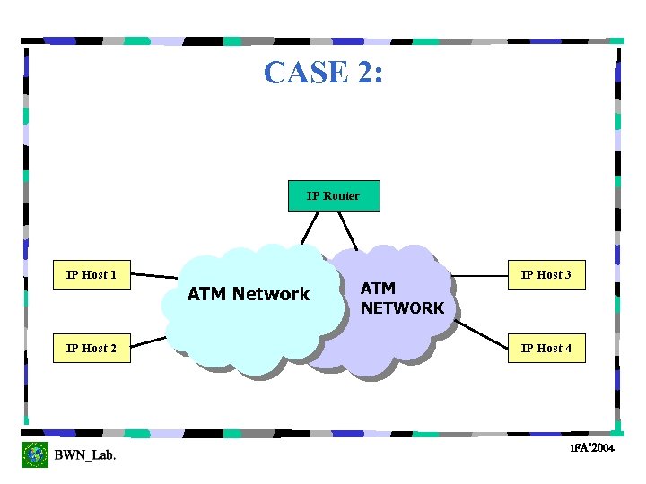 CASE 2: IP Router IP Host 1 ATM Network IP Host 2 ATM NETWORK