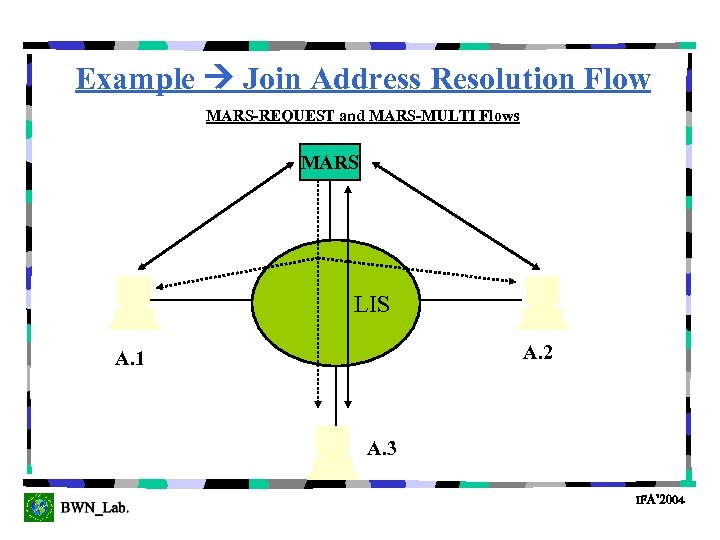 Example Join Address Resolution Flow MARS-REQUEST and MARS-MULTI Flows MARS LIS A. 2 A.