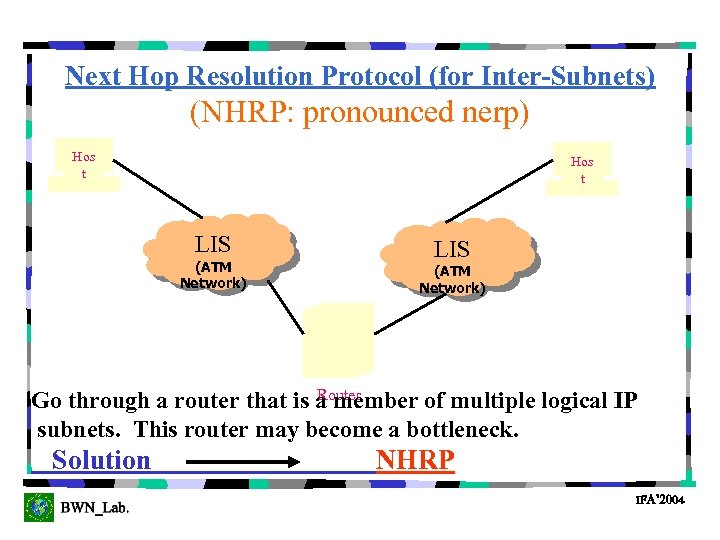 Next Hop Resolution Protocol (for Inter-Subnets) (NHRP: pronounced nerp) Hos t LIS (ATM Network)
