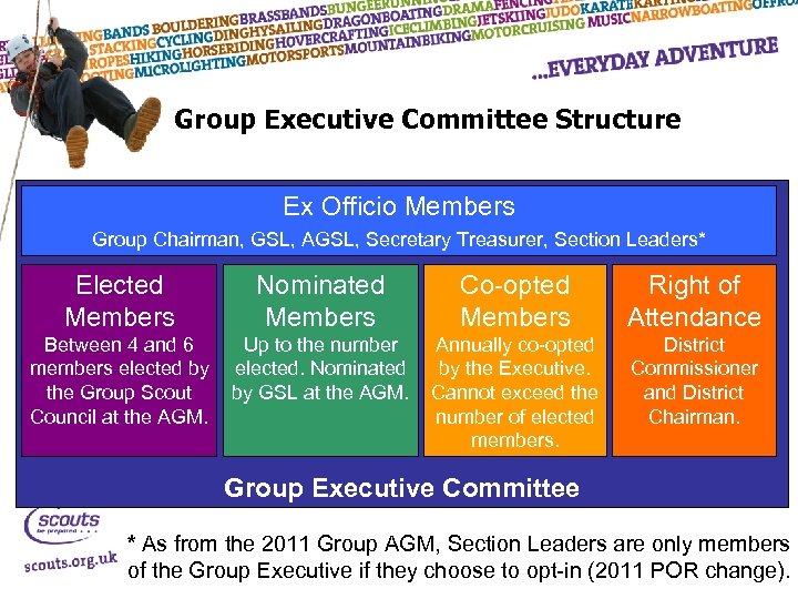 Group Executive Committee Structure Ex Officio Members Group Chairman, GSL, AGSL, Secretary Treasurer, Section