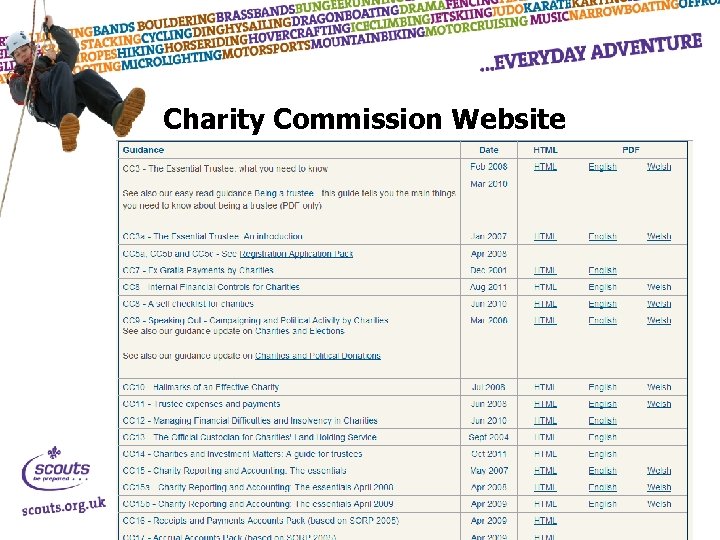 Charity Commission Website 