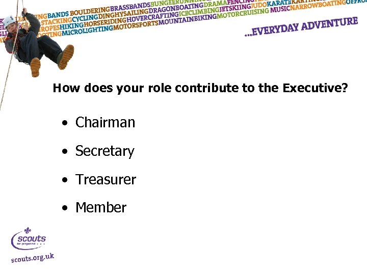 How does your role contribute to the Executive? • Chairman • Secretary • Treasurer