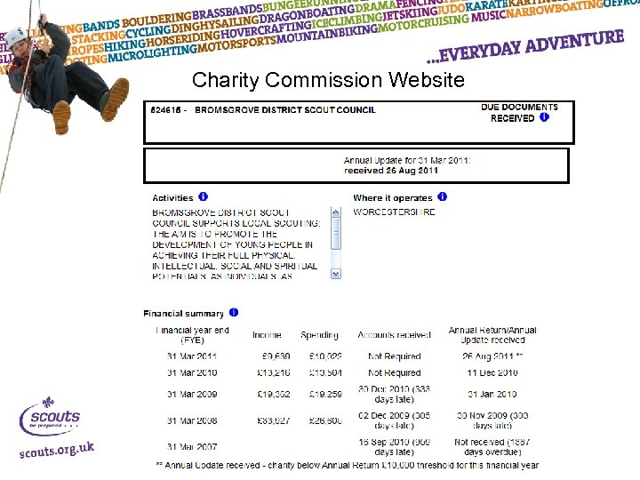 Charity Commission Website 