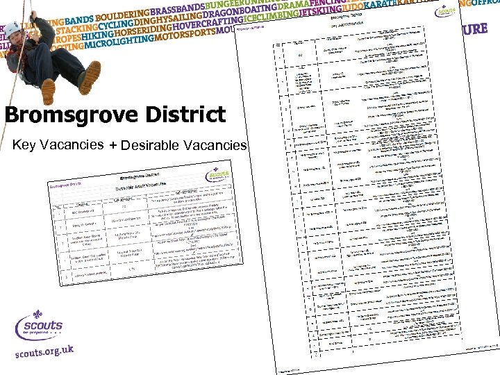 Bromsgrove District Key Vacancies + Desirable Vacancies 