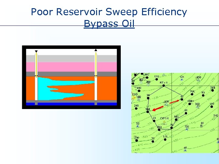 Poor Reservoir Sweep Efficiency Bypass Oil 