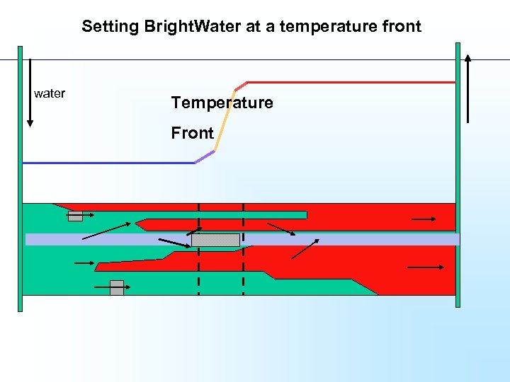 Setting Bright. Water at a temperature front water Temperature Front 