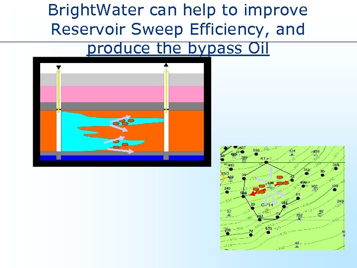 Bright. Water can help to improve Reservoir Sweep Efficiency, and produce the bypass Oil