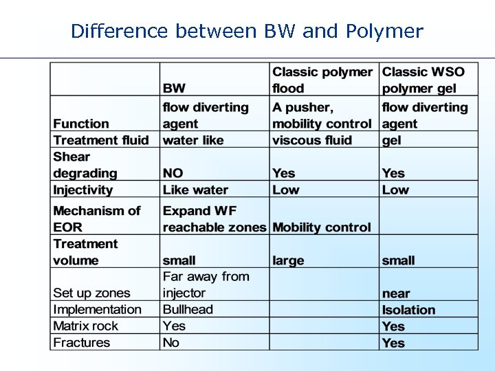 Difference between BW and Polymer 