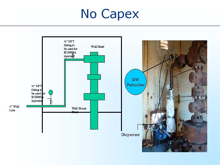 No Capex ½” NPT fitting to be used for EC 9368 A injection BW
