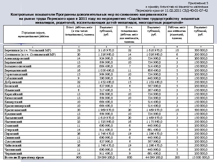 Приложение 5 к приказу Агентства по занятости населения Пермского края от 11. 02. 2011