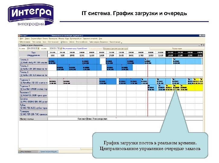 IT система. График загрузки и очередь График загрузки постов в реальном времени. Централизованное управление