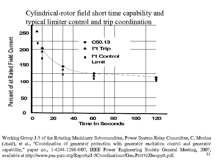Cylindrical-rotor field short time capability and typical limiter control and trip coordination Working Group
