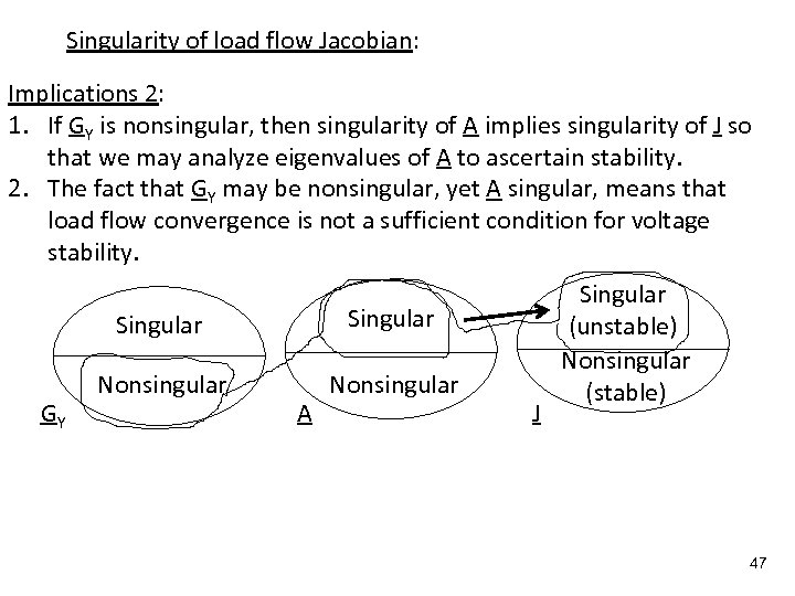 Singularity of load flow Jacobian: Implications 2: 1. If GY is nonsingular, then singularity
