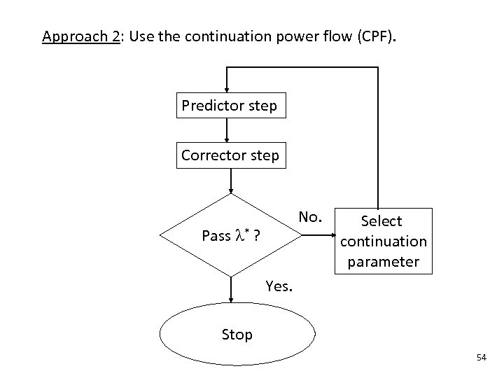 Approach 2: Use the continuation power flow (CPF). Predictor step Corrector step No. Pass