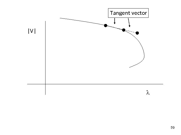 Tangent vector |V| 59 