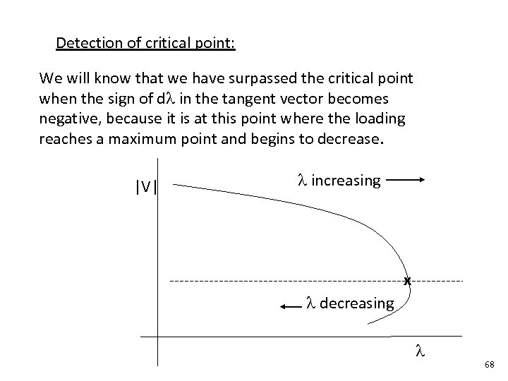 Detection of critical point: We will know that we have surpassed the critical point