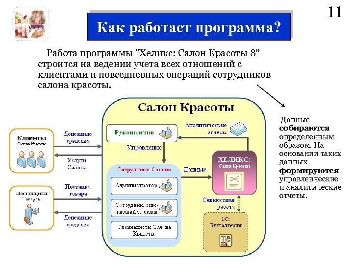11 Как работает программа? Работа программы 