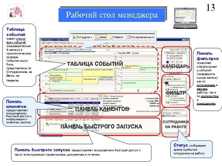 13 Рабочий стол менеджера Таблица событий имеет список всех событий (предварительно й записи) в
