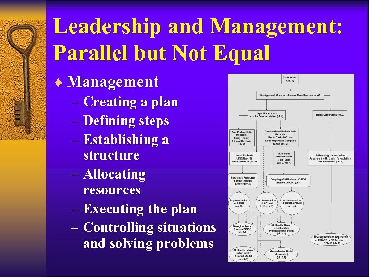 Leadership and Management: Parallel but Not Equal ¨ Management – Creating a plan –