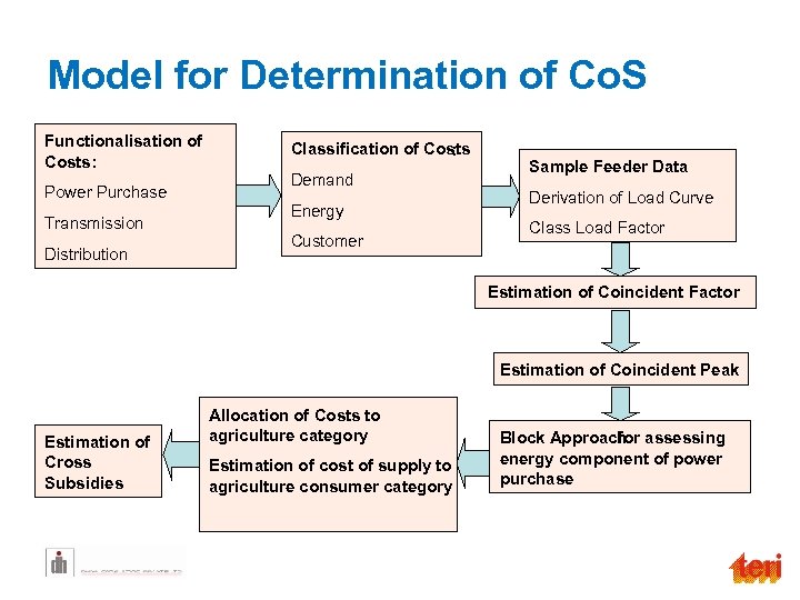 Model for Determination of Co. S Functionalisation of Costs: Power Purchase Transmission Distribution Classification