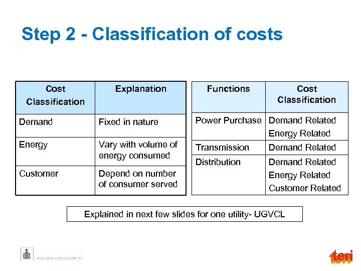 Step 2 - Classification of costs Cost Classification Explanation Functions Cost Classification Demand Fixed
