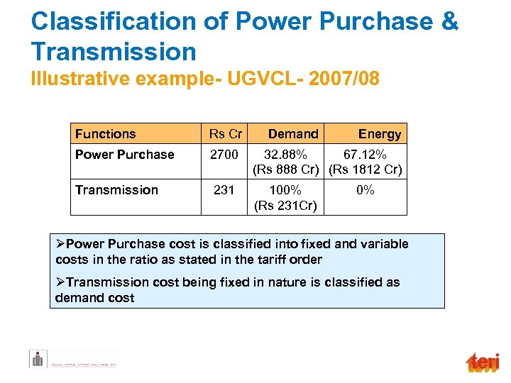 Classification of Power Purchase & Transmission Illustrative example- UGVCL- 2007/08 Functions Rs Cr Demand