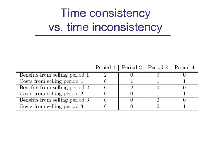 Time consistency vs. time inconsistency 