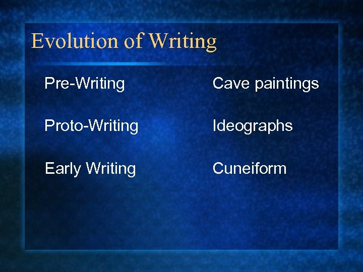 Evolution of Writing Pre-Writing Cave paintings Proto-Writing Ideographs Early Writing Cuneiform 