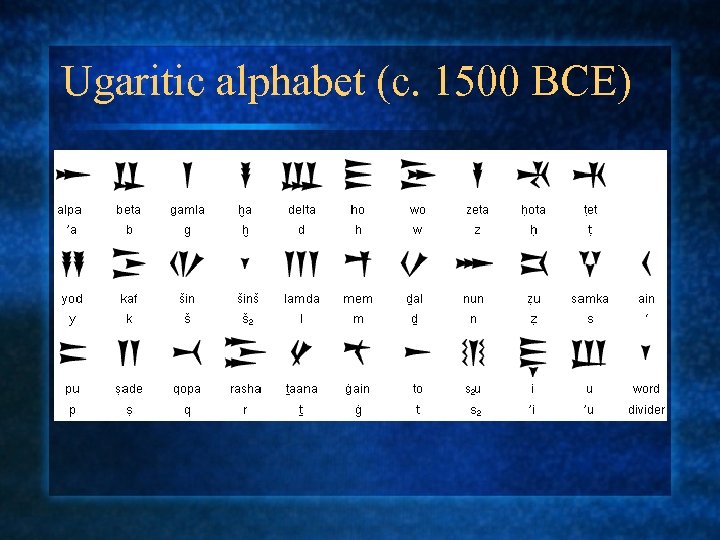 Ugaritic alphabet (c. 1500 BCE) 