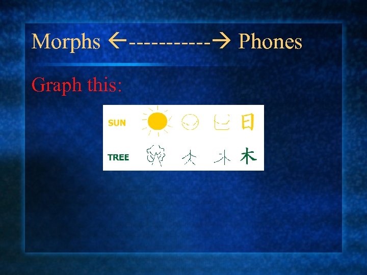 Morphs ------ Phones Graph this: 