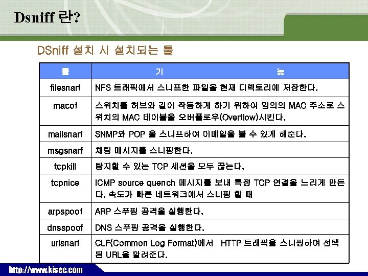 Dsniff 란? DSniff 설치 시 설치되는 툴 툴 filesnarf macof 기 능 NFS 트래픽에서