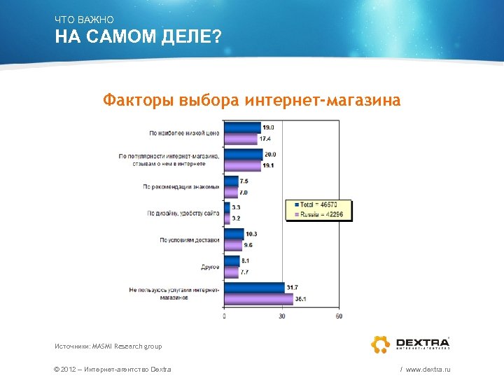 Выберите фактор. Факторы выбора интернет магазина. Факторы выбора магазина. Факторы выбора аптеки. Факторы выбора продукта.