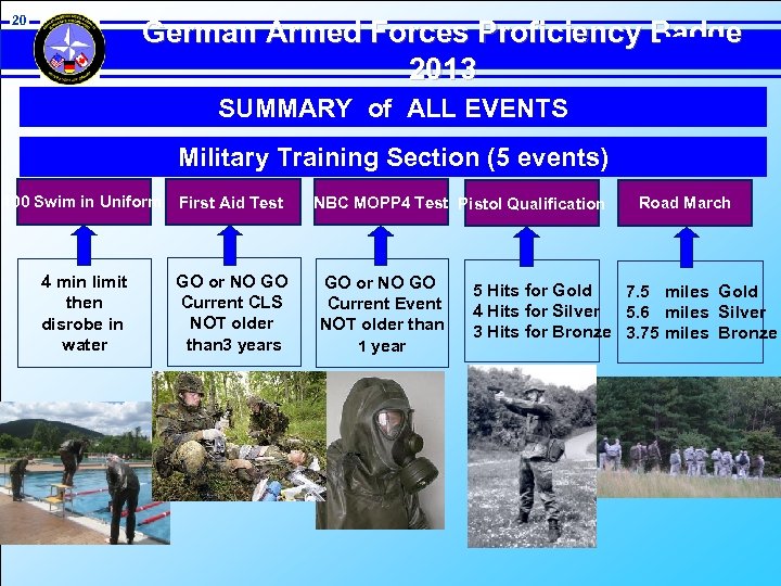 20 German Armed Forces Proficiency Badge 2013 SUMMARY of ALL EVENTS Military Training Section