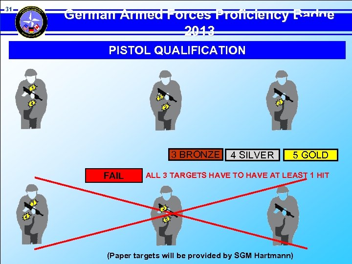 31 German Armed Forces Proficiency Badge 2013 PISTOL QUALIFICATION 1 5 4 3 2